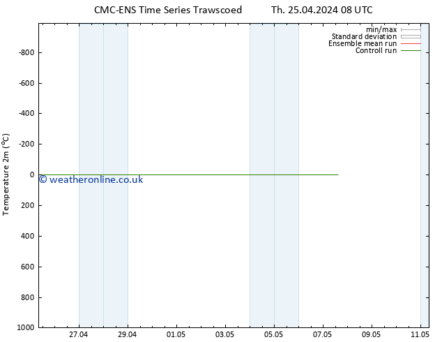 Temperature (2m) CMC TS Th 25.04.2024 08 UTC