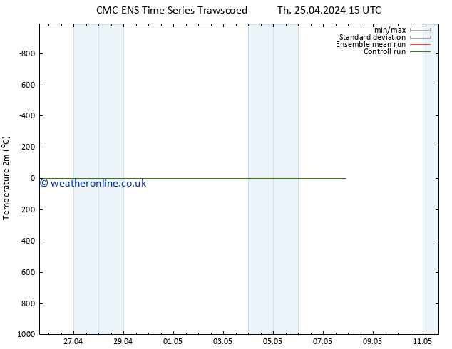 Temperature (2m) CMC TS Th 25.04.2024 21 UTC