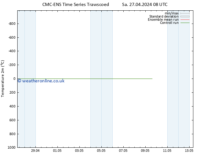 Temperature (2m) CMC TS Mo 29.04.2024 20 UTC