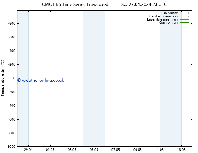 Temperature (2m) CMC TS Th 02.05.2024 23 UTC