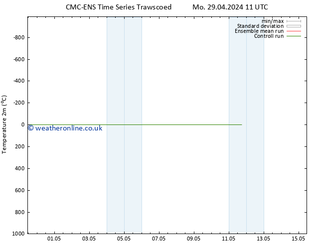 Temperature (2m) CMC TS Fr 03.05.2024 23 UTC