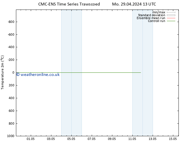 Temperature (2m) CMC TS Fr 10.05.2024 01 UTC