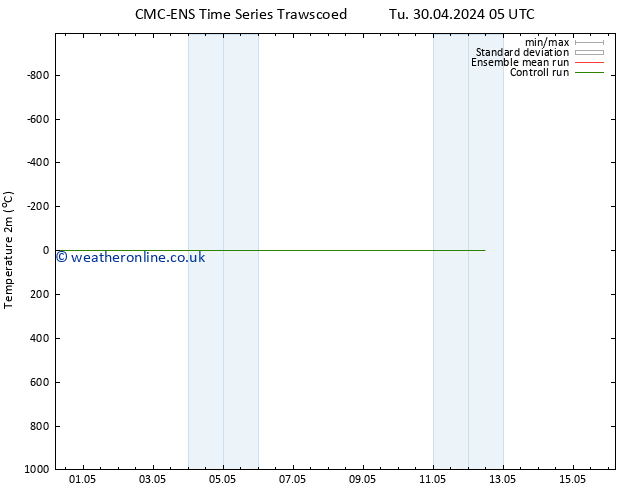 Temperature (2m) CMC TS Su 12.05.2024 11 UTC