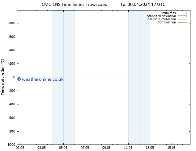 Temperature (2m) CMC TS Fr 03.05.2024 11 UTC