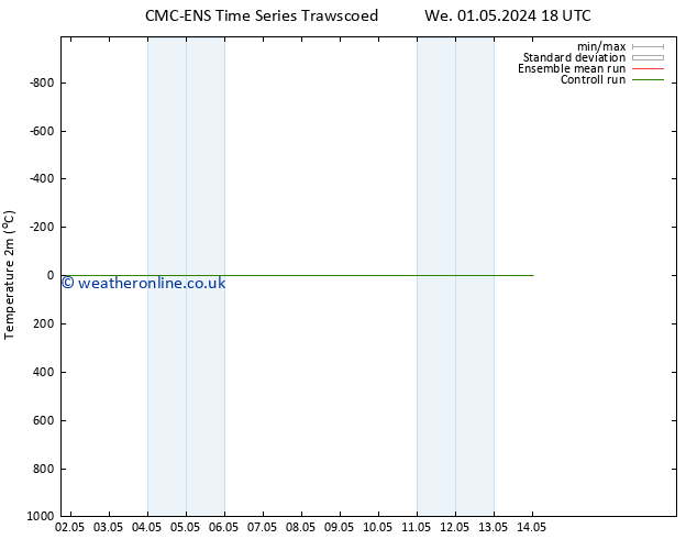 Temperature (2m) CMC TS Mo 06.05.2024 18 UTC