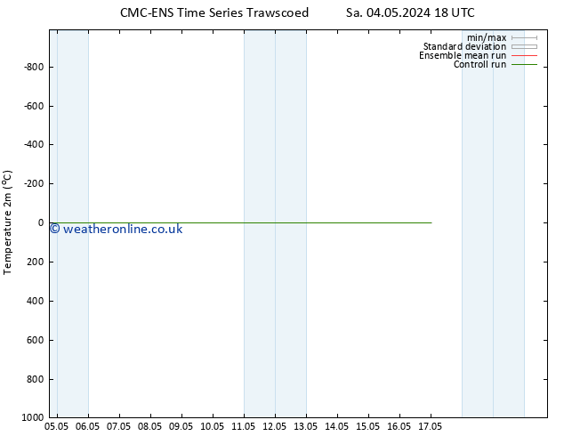 Temperature (2m) CMC TS Sa 04.05.2024 18 UTC