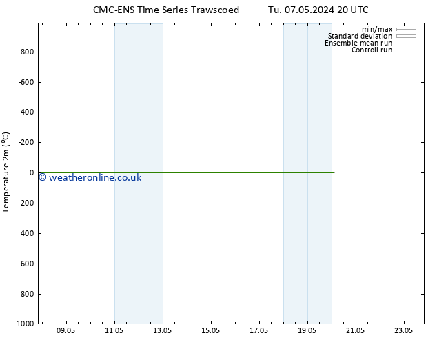 Temperature (2m) CMC TS Mo 13.05.2024 20 UTC