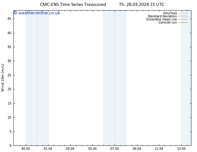 Surface wind CMC TS Th 04.04.2024 09 UTC