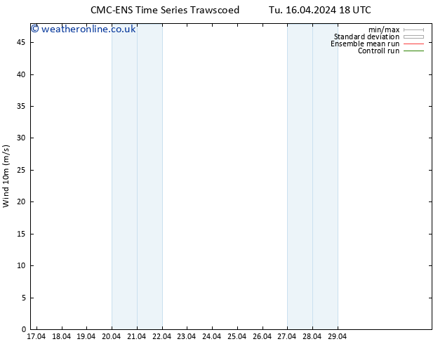 Surface wind CMC TS Th 18.04.2024 00 UTC