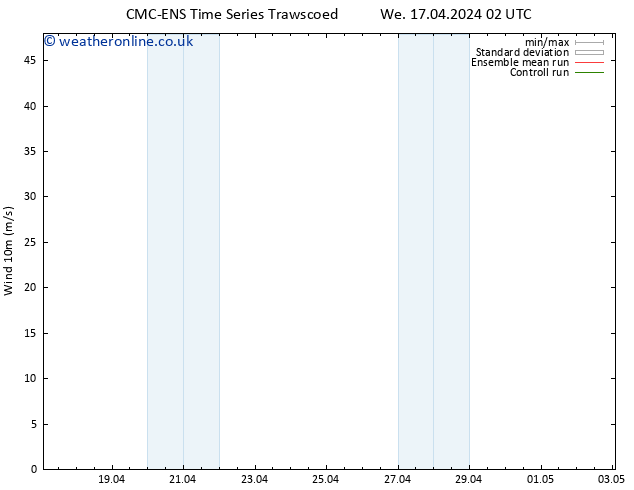 Surface wind CMC TS We 24.04.2024 02 UTC