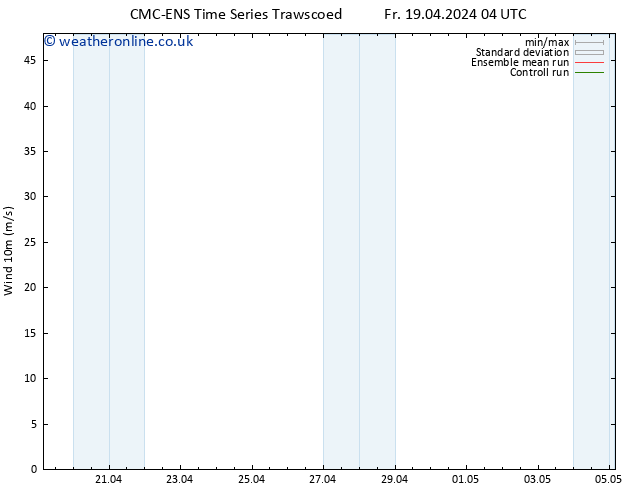 Surface wind CMC TS Fr 19.04.2024 16 UTC