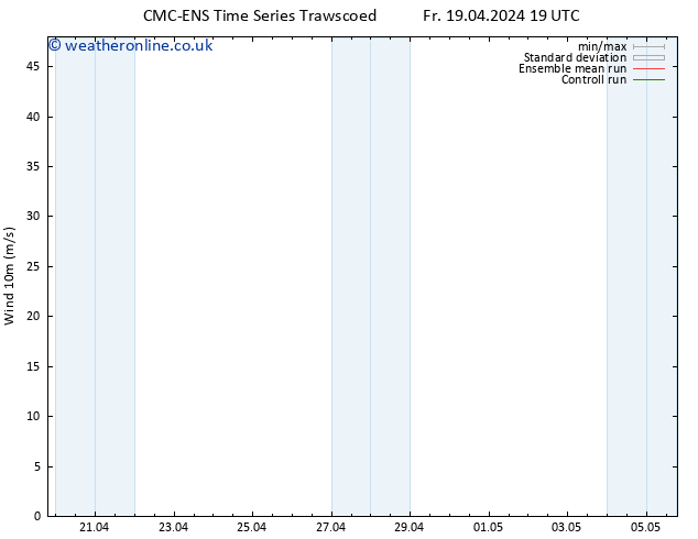 Surface wind CMC TS Sa 20.04.2024 19 UTC