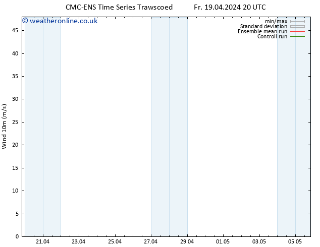 Surface wind CMC TS Th 25.04.2024 08 UTC
