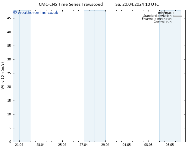 Surface wind CMC TS Tu 23.04.2024 04 UTC