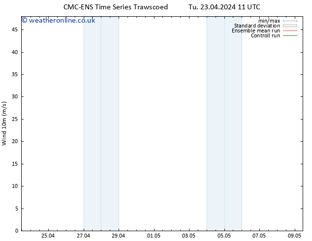 Surface wind CMC TS We 24.04.2024 11 UTC