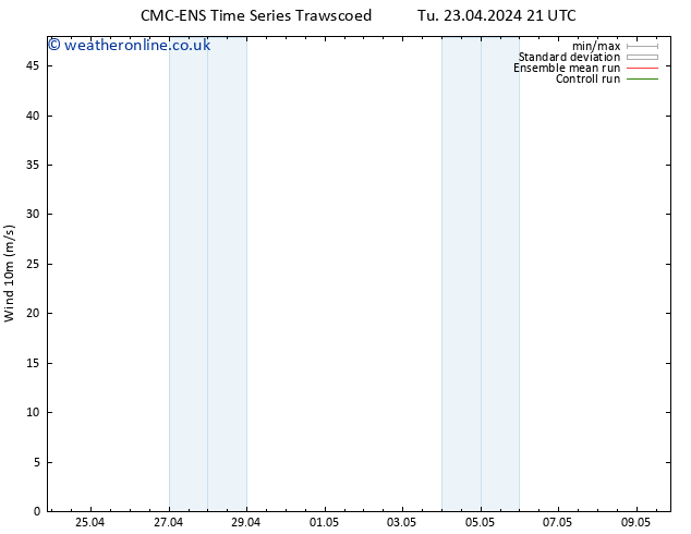 Surface wind CMC TS We 24.04.2024 09 UTC