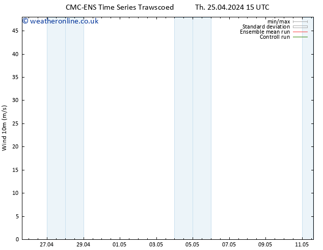 Surface wind CMC TS Th 02.05.2024 03 UTC