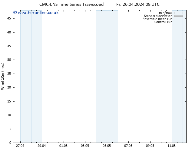 Surface wind CMC TS Sa 04.05.2024 08 UTC