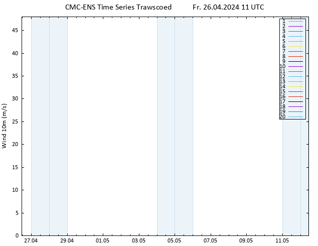 Surface wind CMC TS Fr 26.04.2024 11 UTC