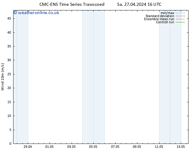Surface wind CMC TS Sa 27.04.2024 22 UTC