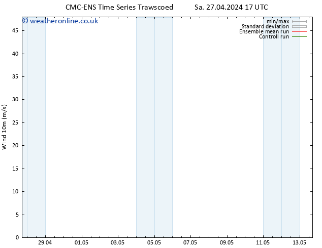 Surface wind CMC TS Sa 27.04.2024 23 UTC