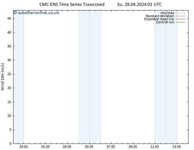 Surface wind CMC TS Th 02.05.2024 07 UTC