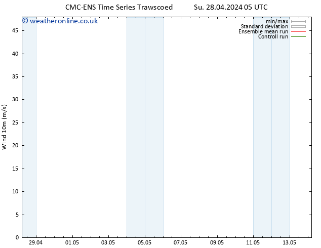 Surface wind CMC TS Mo 29.04.2024 11 UTC