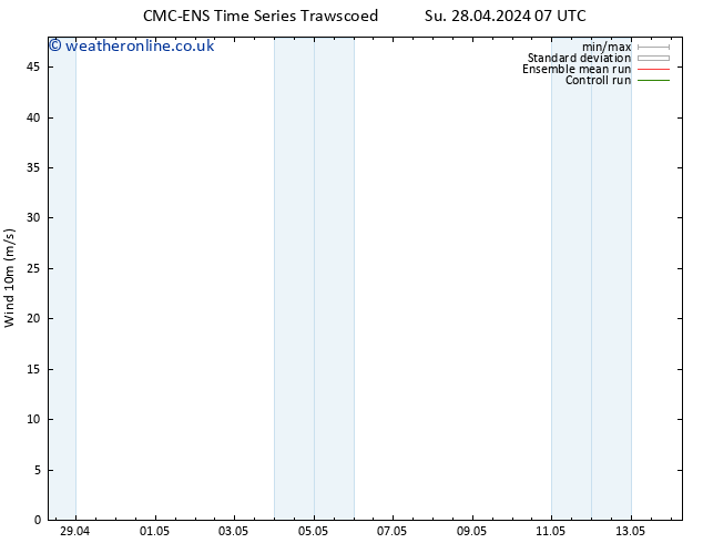 Surface wind CMC TS Mo 29.04.2024 01 UTC
