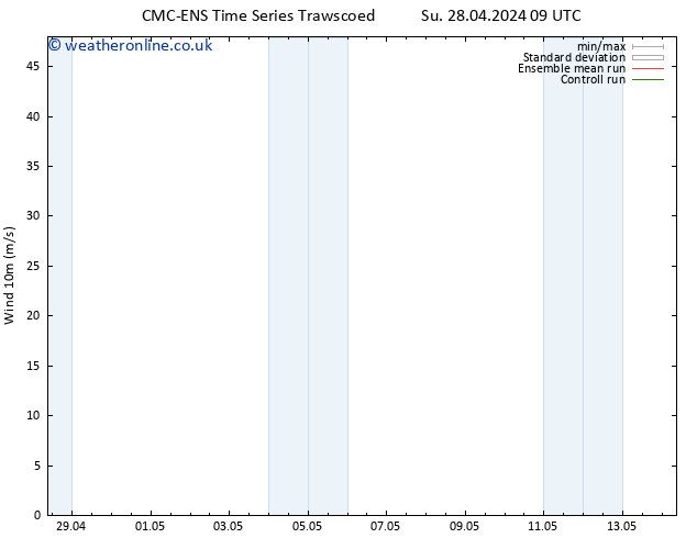 Surface wind CMC TS Mo 29.04.2024 03 UTC