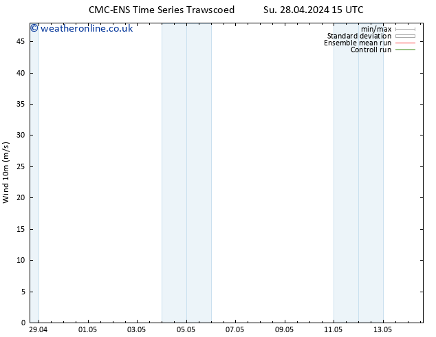 Surface wind CMC TS Mo 29.04.2024 21 UTC