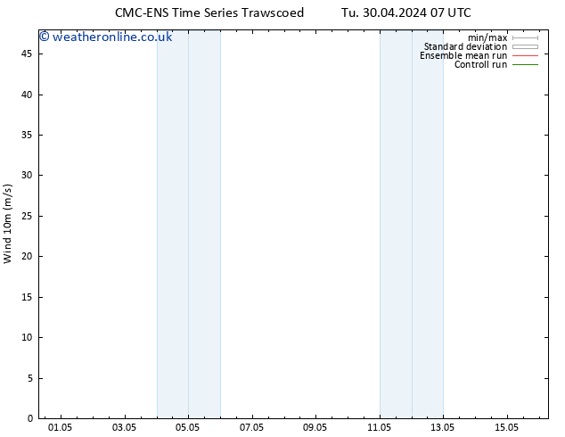 Surface wind CMC TS We 01.05.2024 01 UTC