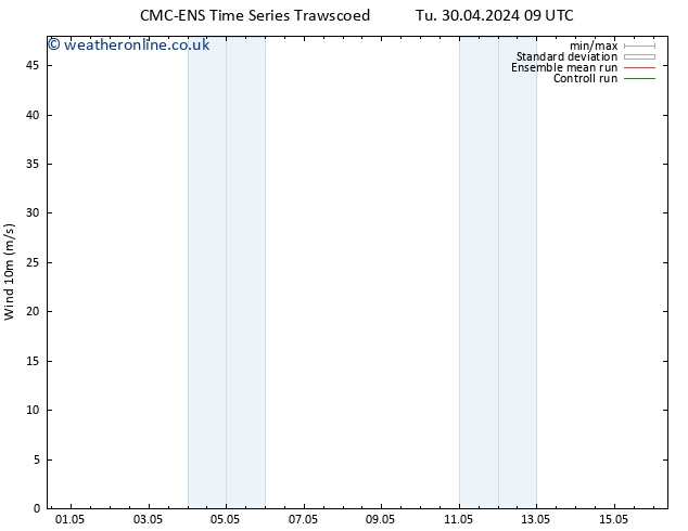 Surface wind CMC TS Th 02.05.2024 21 UTC