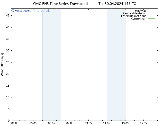 Surface wind CMC TS We 01.05.2024 02 UTC
