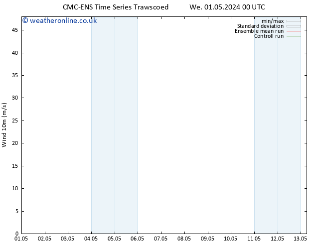 Surface wind CMC TS Fr 03.05.2024 00 UTC