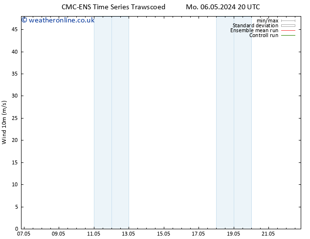 Surface wind CMC TS Tu 14.05.2024 08 UTC