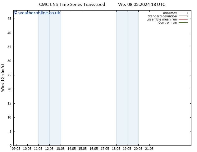 Surface wind CMC TS Mo 13.05.2024 18 UTC