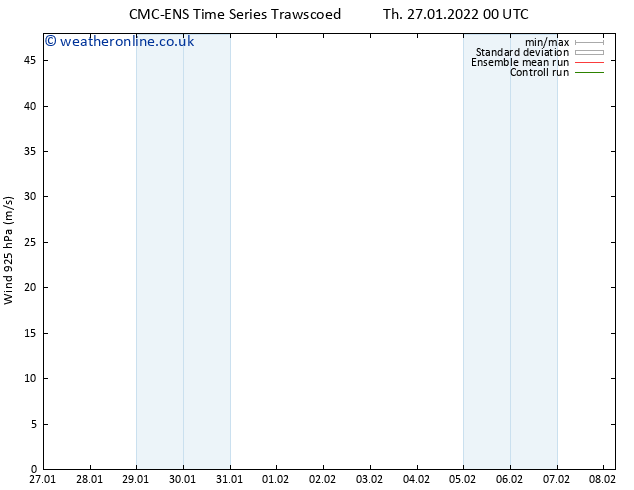 Wind 925 hPa CMC TS Th 27.01.2022 00 UTC