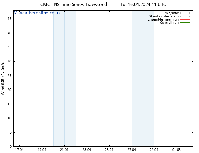 Wind 925 hPa CMC TS Sa 20.04.2024 23 UTC