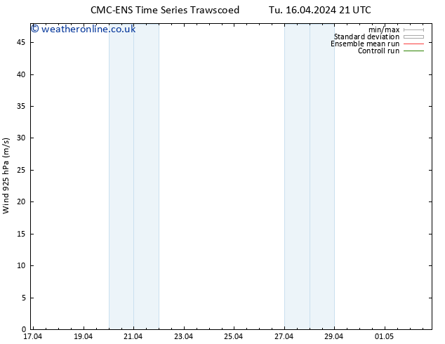 Wind 925 hPa CMC TS Mo 22.04.2024 15 UTC