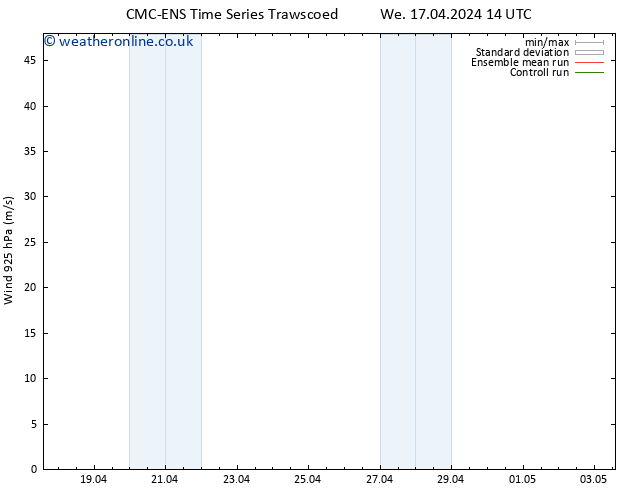 Wind 925 hPa CMC TS Tu 23.04.2024 20 UTC