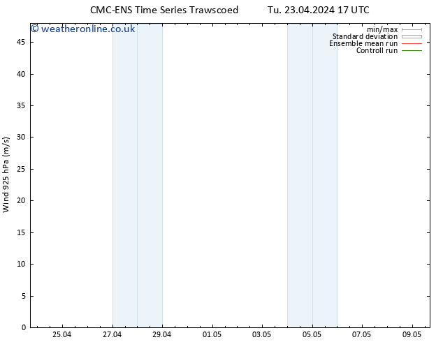 Wind 925 hPa CMC TS Su 05.05.2024 23 UTC