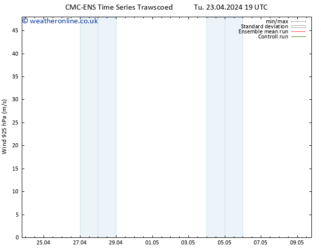 Wind 925 hPa CMC TS Tu 23.04.2024 19 UTC