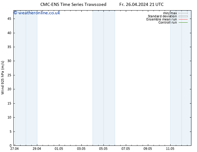 Wind 925 hPa CMC TS Fr 26.04.2024 21 UTC