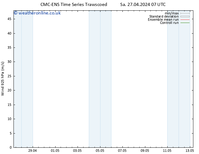 Wind 925 hPa CMC TS Th 09.05.2024 13 UTC