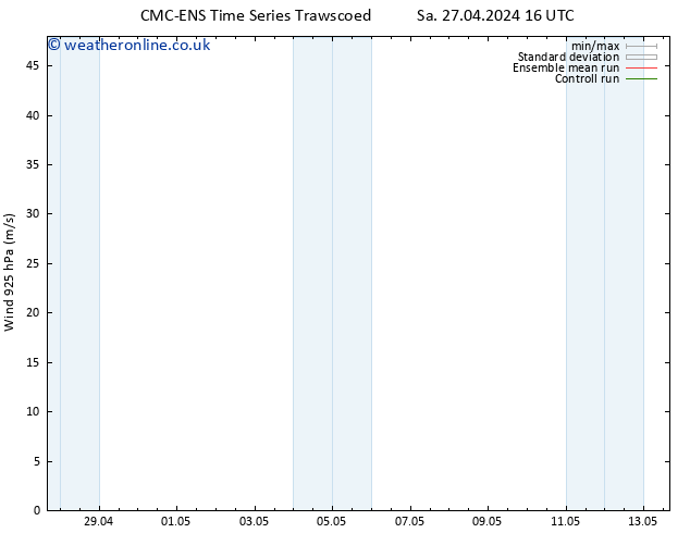 Wind 925 hPa CMC TS Th 09.05.2024 22 UTC