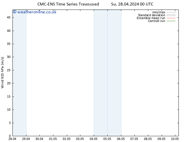 Wind 925 hPa CMC TS Fr 03.05.2024 00 UTC