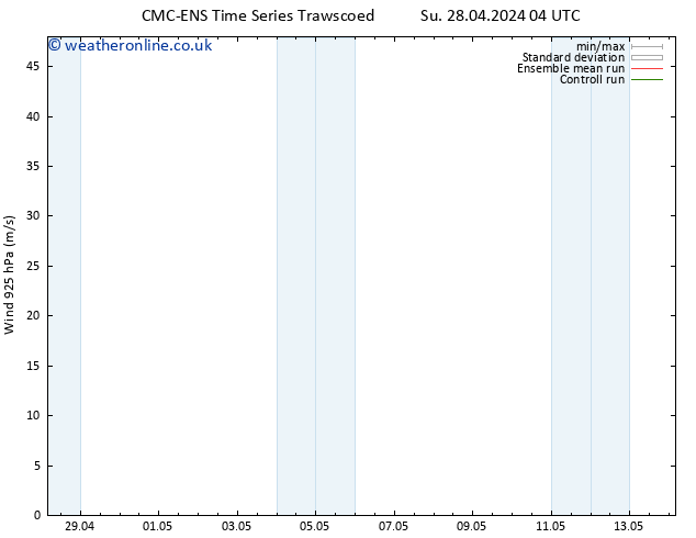 Wind 925 hPa CMC TS Fr 03.05.2024 22 UTC