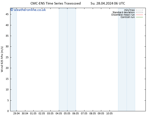 Wind 925 hPa CMC TS Mo 06.05.2024 06 UTC