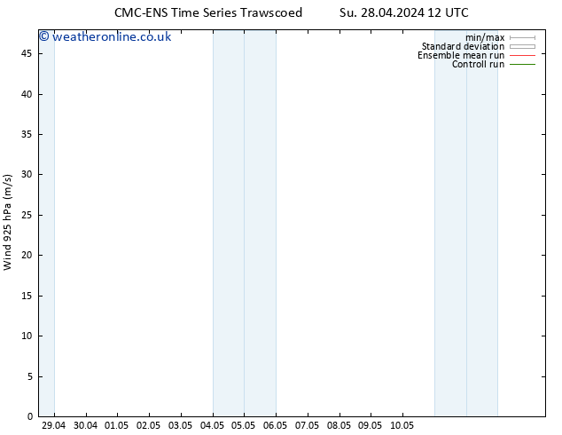 Wind 925 hPa CMC TS Th 02.05.2024 12 UTC