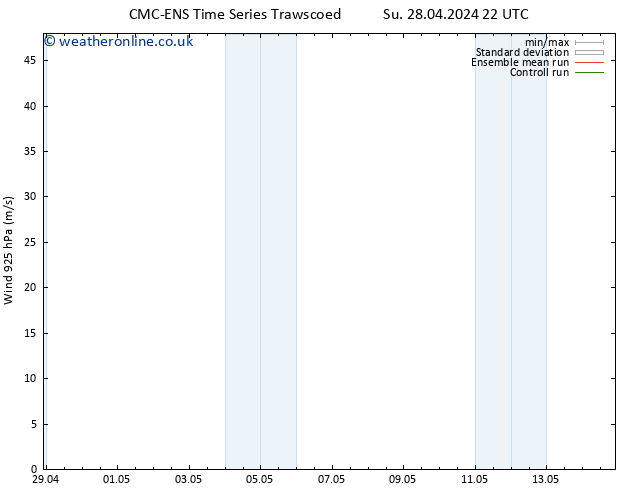 Wind 925 hPa CMC TS Su 05.05.2024 10 UTC